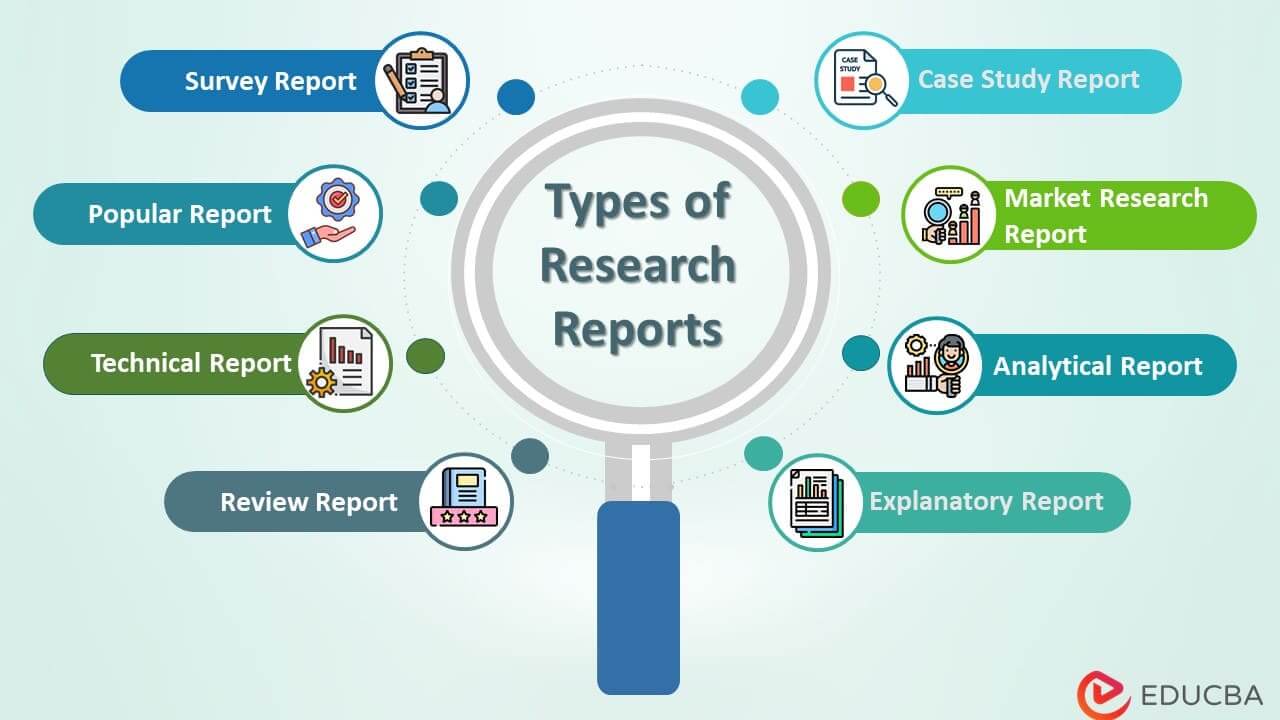 what are the different types of research reports